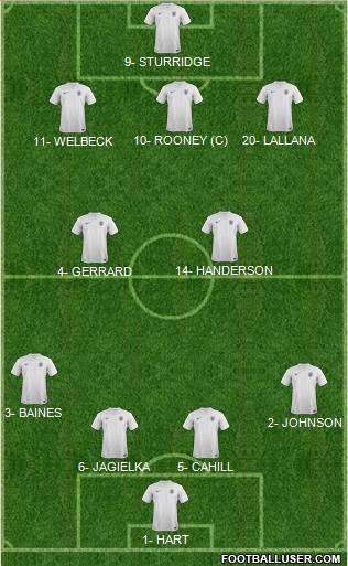 England Formation 2014