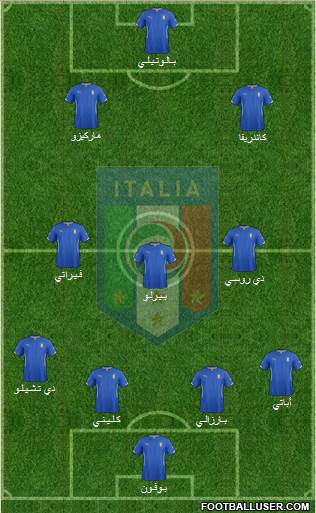 Italy Formation 2014