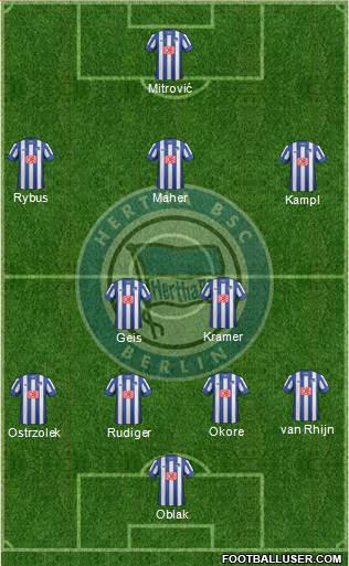 Hertha BSC Berlin Formation 2014
