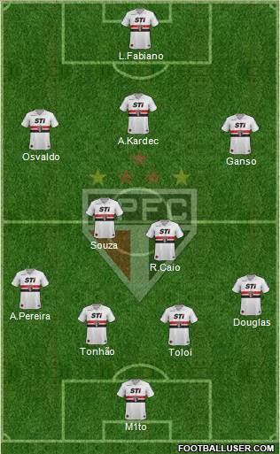 São Paulo FC Formation 2014