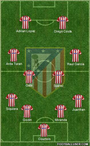 C. Atlético Madrid S.A.D. Formation 2014