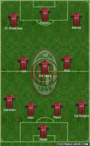 A.C. Milan Formation 2014
