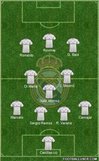Real Madrid C.F. Formation 2014