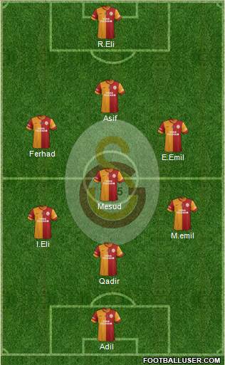 Galatasaray SK Formation 2014