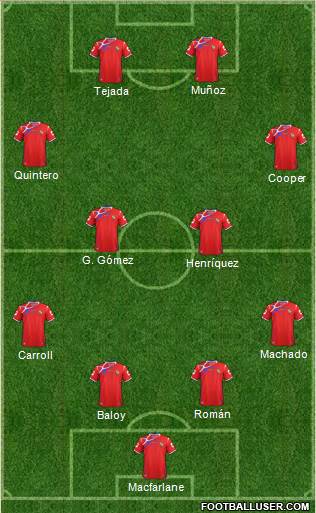 Panama Formation 2014