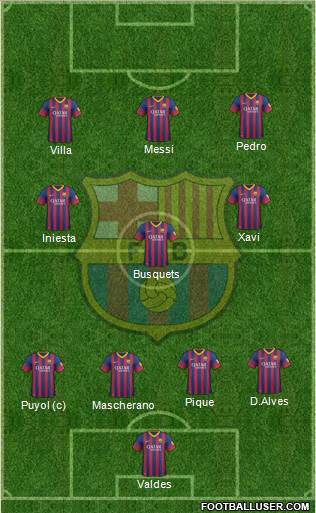F.C. Barcelona Formation 2014