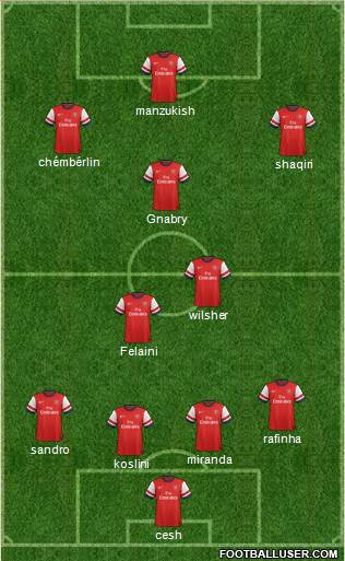 Arsenal Formation 2014