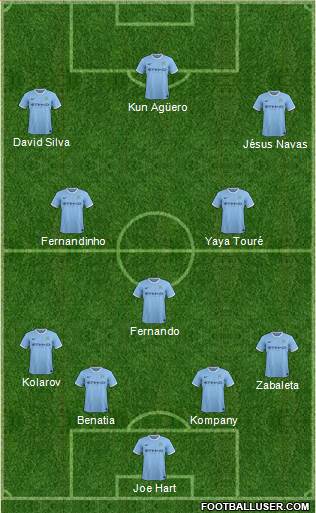 Manchester City Formation 2014