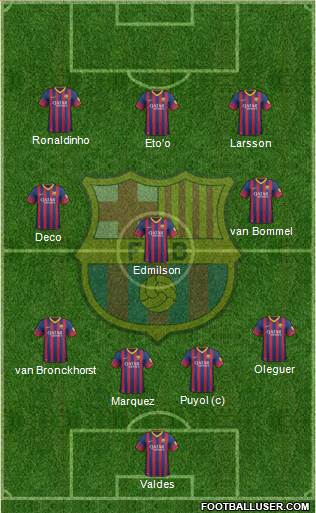 F.C. Barcelona Formation 2014