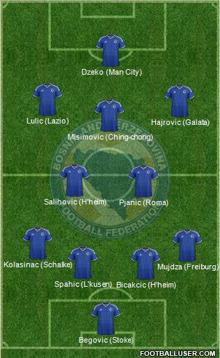 Bosnia and Herzegovina Formation 2014