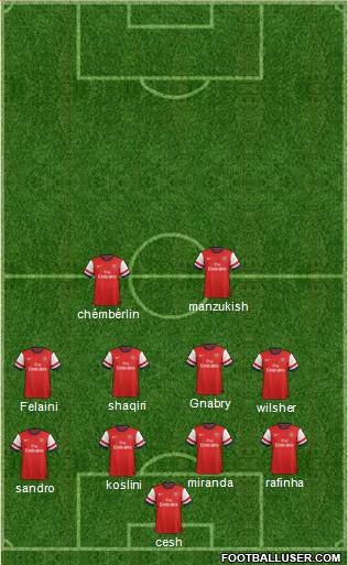 Arsenal Formation 2014