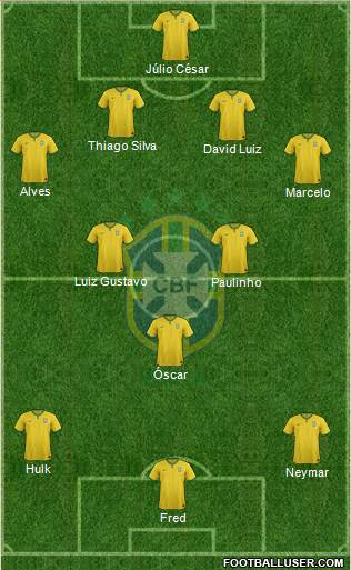 Brazil Formation 2014