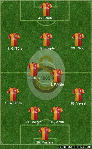 Galatasaray SK Formation 2014