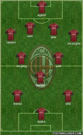 A.C. Milan Formation 2014