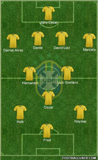Brazil Formation 2014