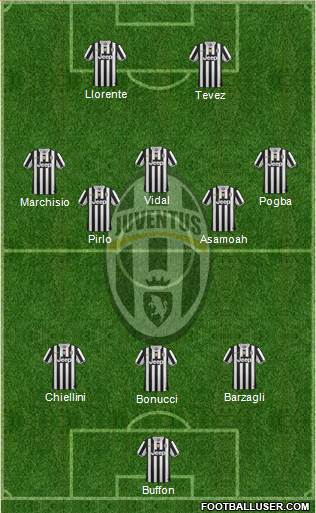 Juventus Formation 2014