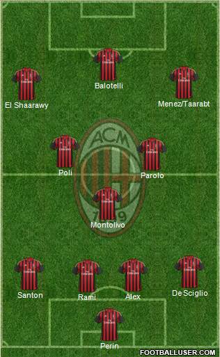 A.C. Milan Formation 2014