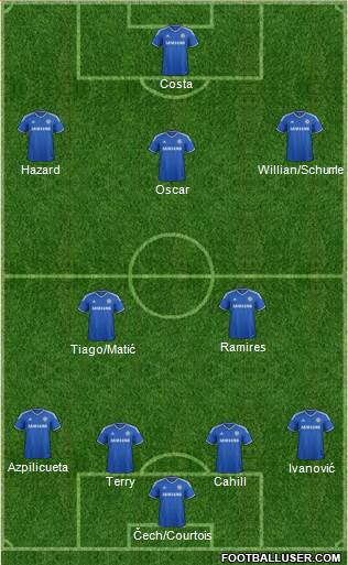Chelsea Formation 2014