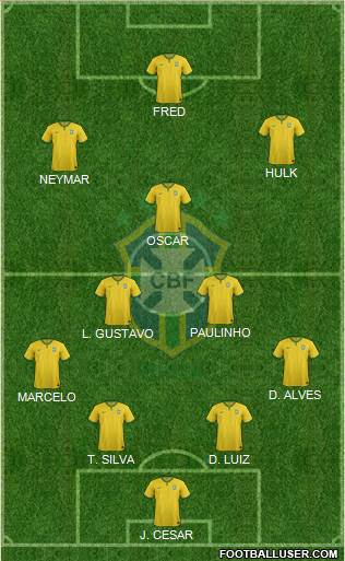 Brazil Formation 2014