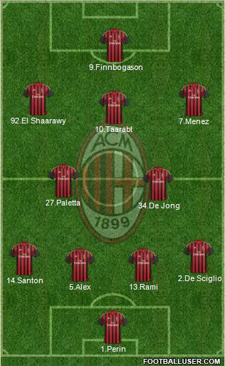 A.C. Milan Formation 2014