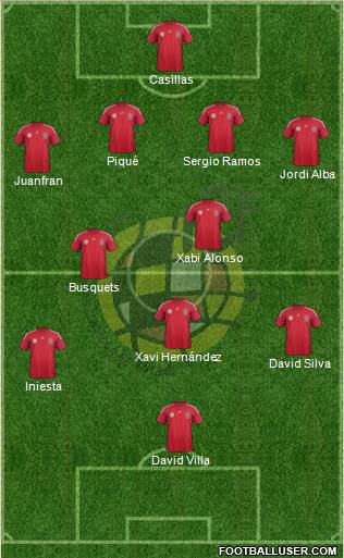 Spain Formation 2014