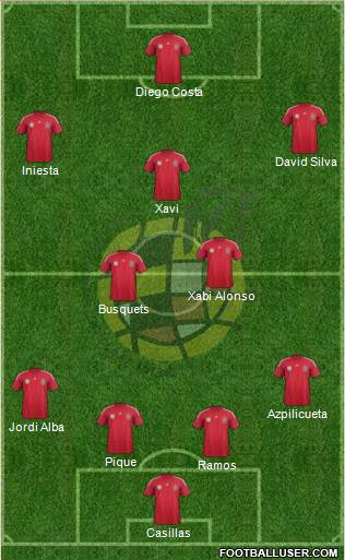 Spain Formation 2014