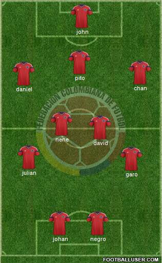 Colombia Formation 2014