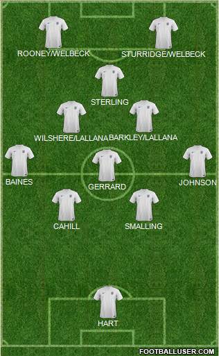England Formation 2014