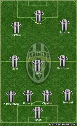 Juventus Formation 2014