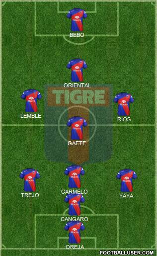 Tigre Formation 2014