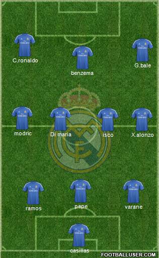 Real Madrid C.F. Formation 2014