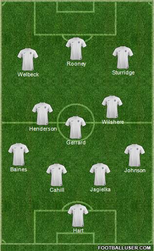 England Formation 2014