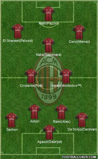 A.C. Milan Formation 2014