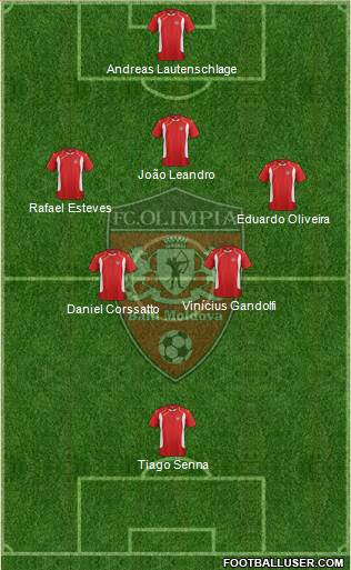 Olimpia Baltî Formation 2014