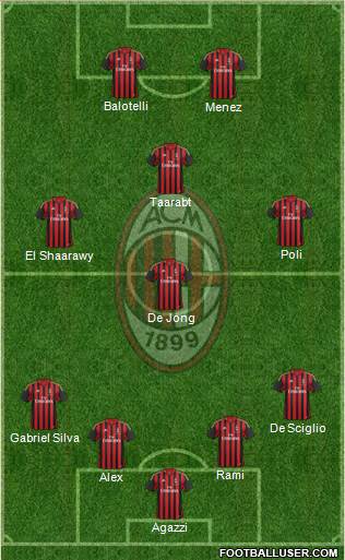 A.C. Milan Formation 2014