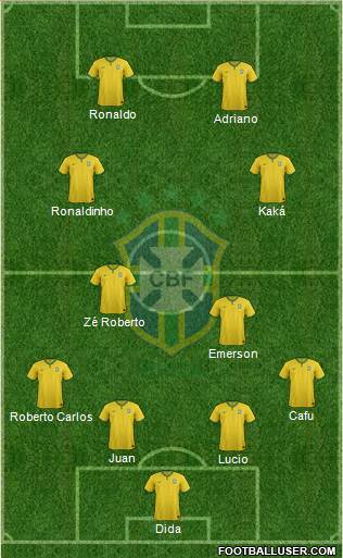 Brazil Formation 2014