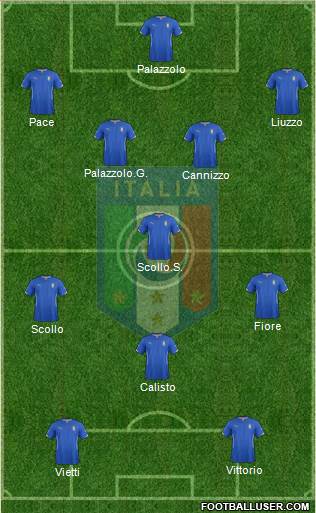 Italy Formation 2014