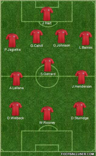 England Formation 2014