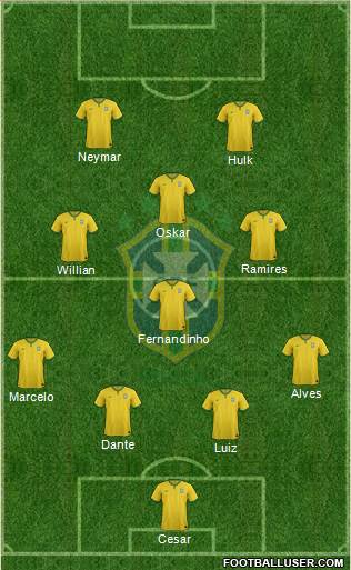 Brazil Formation 2014