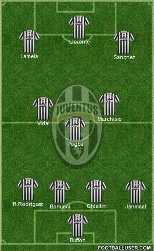 Juventus Formation 2014