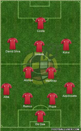 Spain Formation 2014
