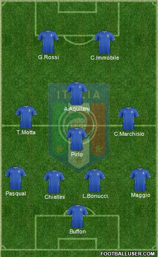 Italy Formation 2014