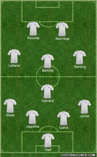 England Formation 2014