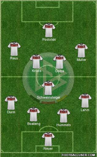 Germany Formation 2014