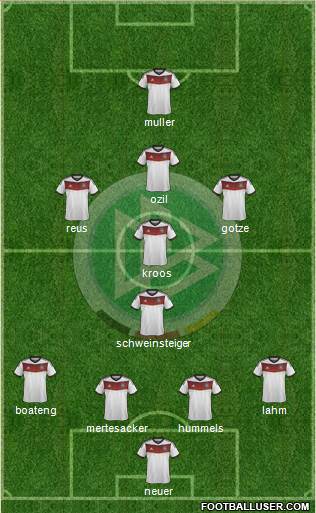 Germany Formation 2014