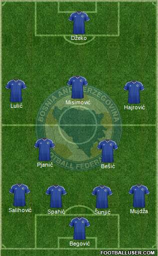 Bosnia and Herzegovina Formation 2014