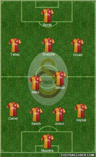Galatasaray SK Formation 2014