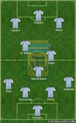 Argentina Formation 2014