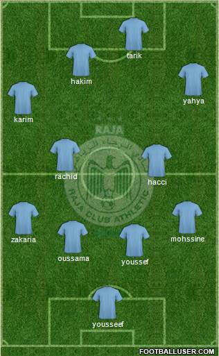 Raja Club Athletic Formation 2014