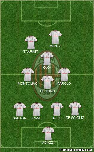 A.C. Milan Formation 2014